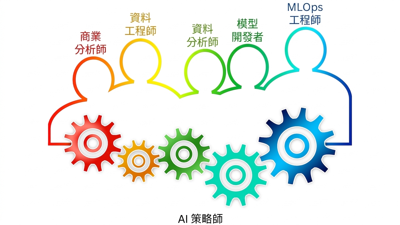 MLOps 工程師