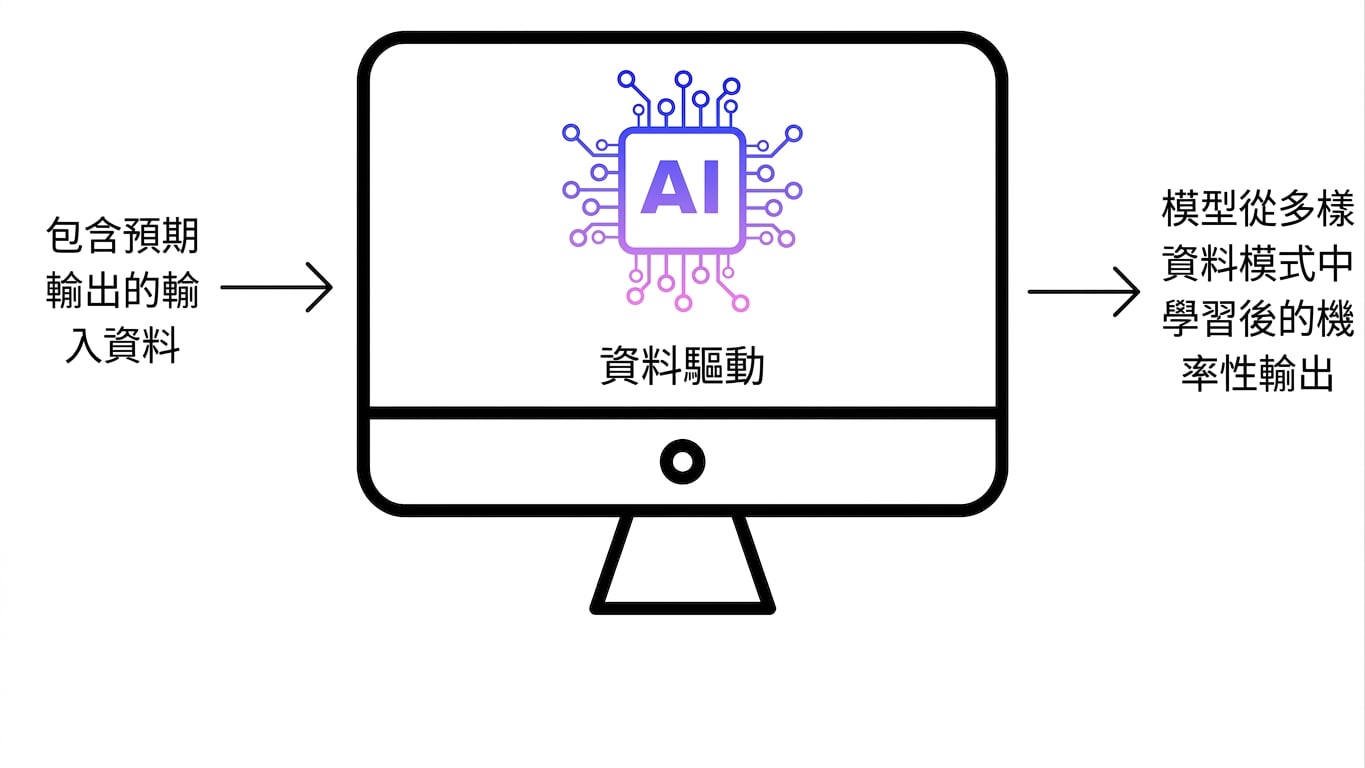AI software