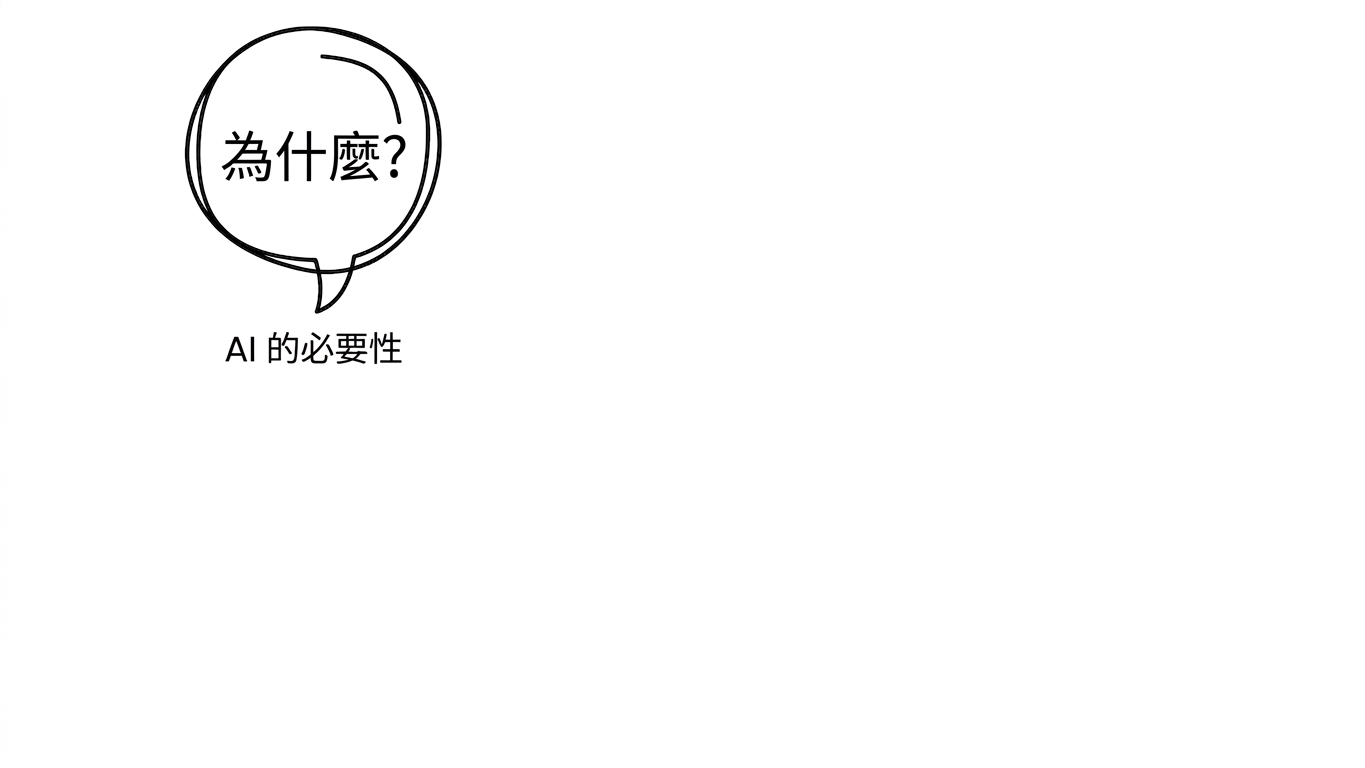 為何採用 AI？