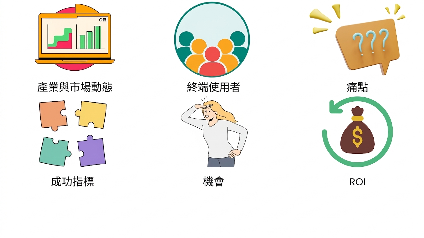 投資報酬