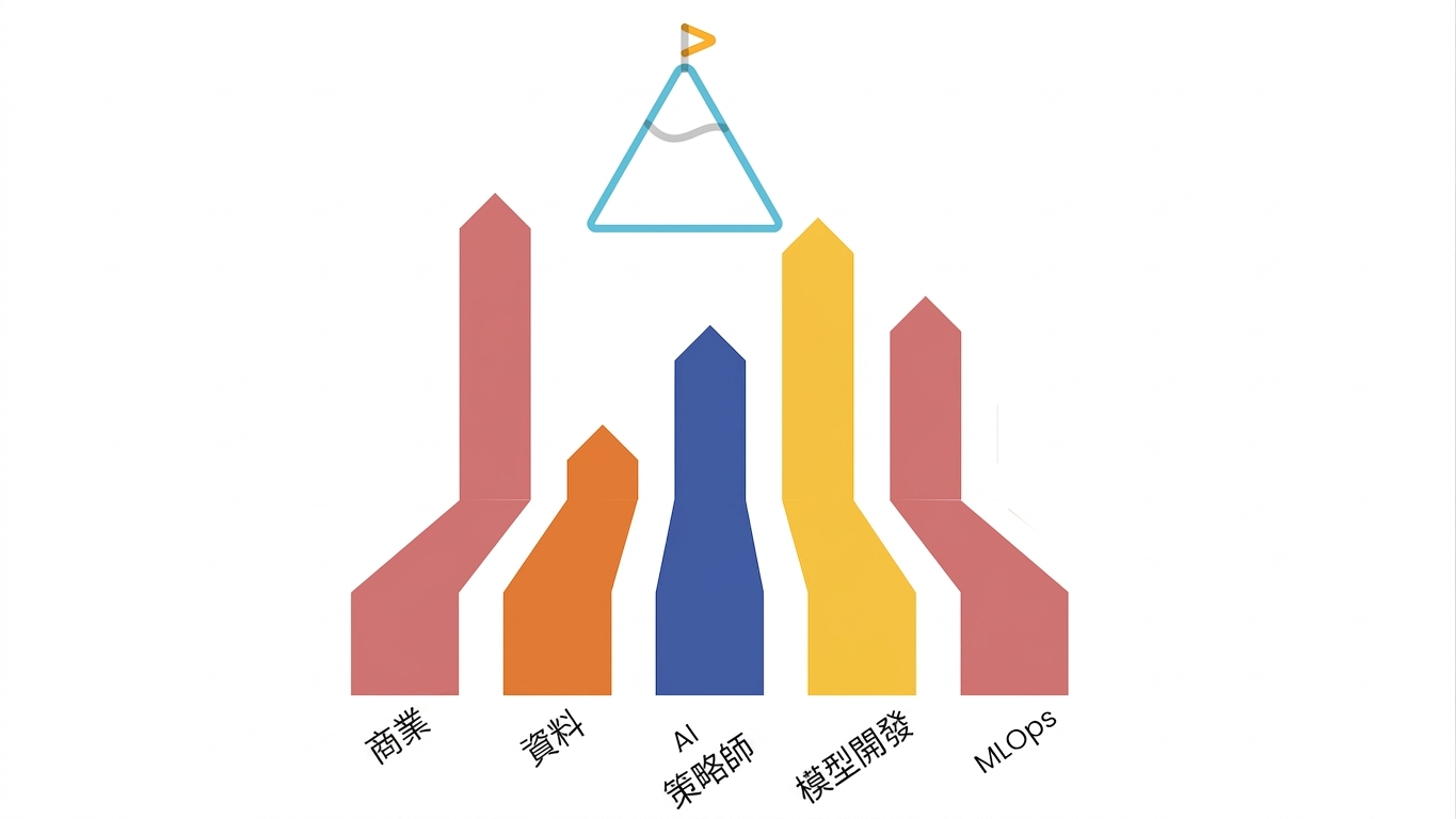 AI 策略師