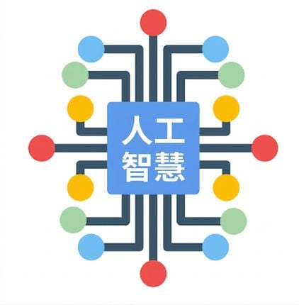 演算法