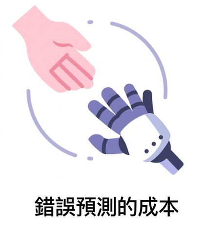 錯誤成本