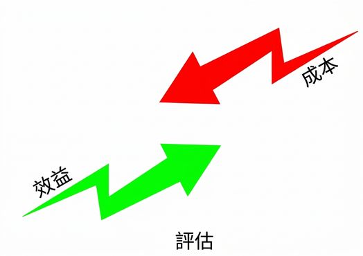 評估