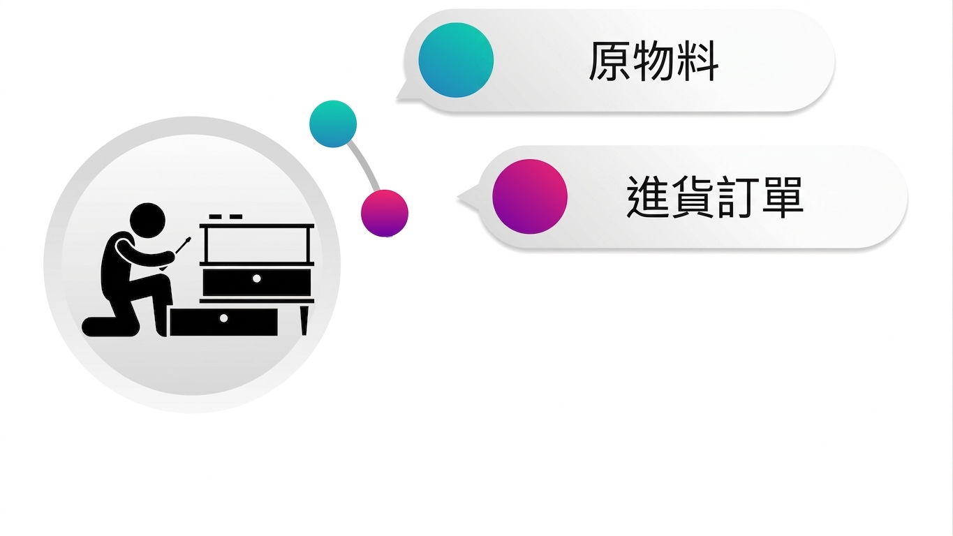 訂單進來