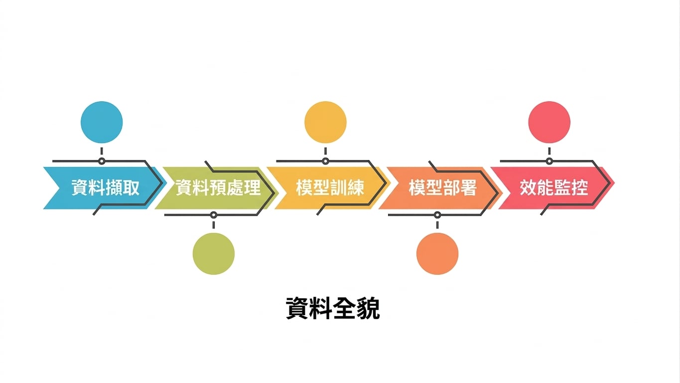 監控