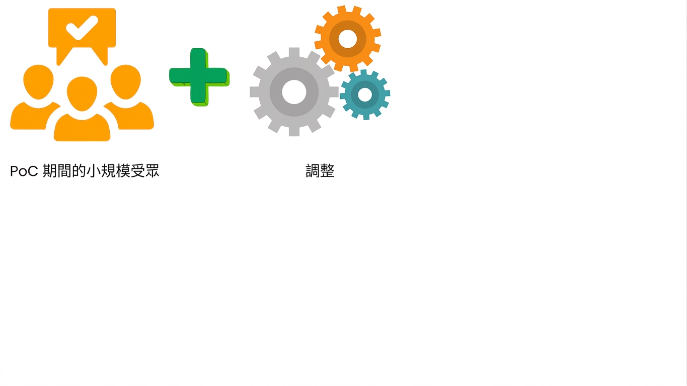 調整