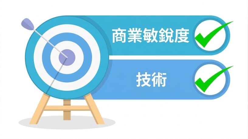 問題
