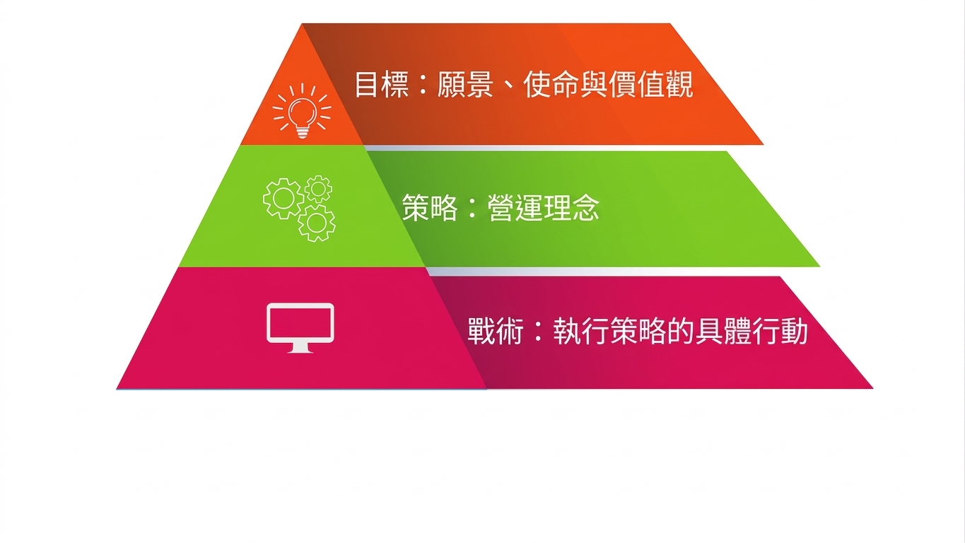 策略金字塔