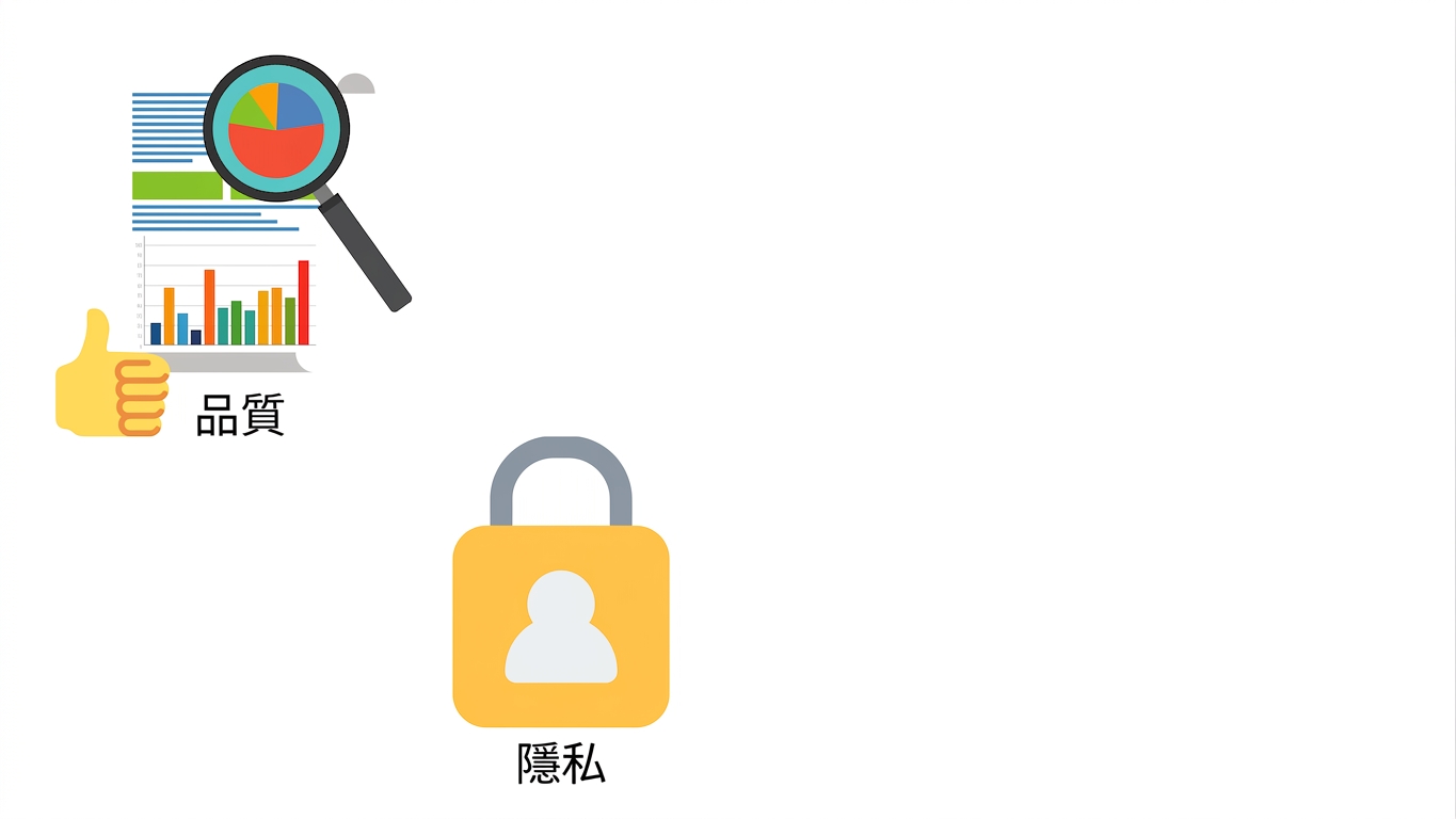 資料隱私