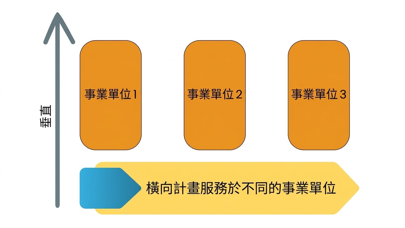 水平或垂直影響