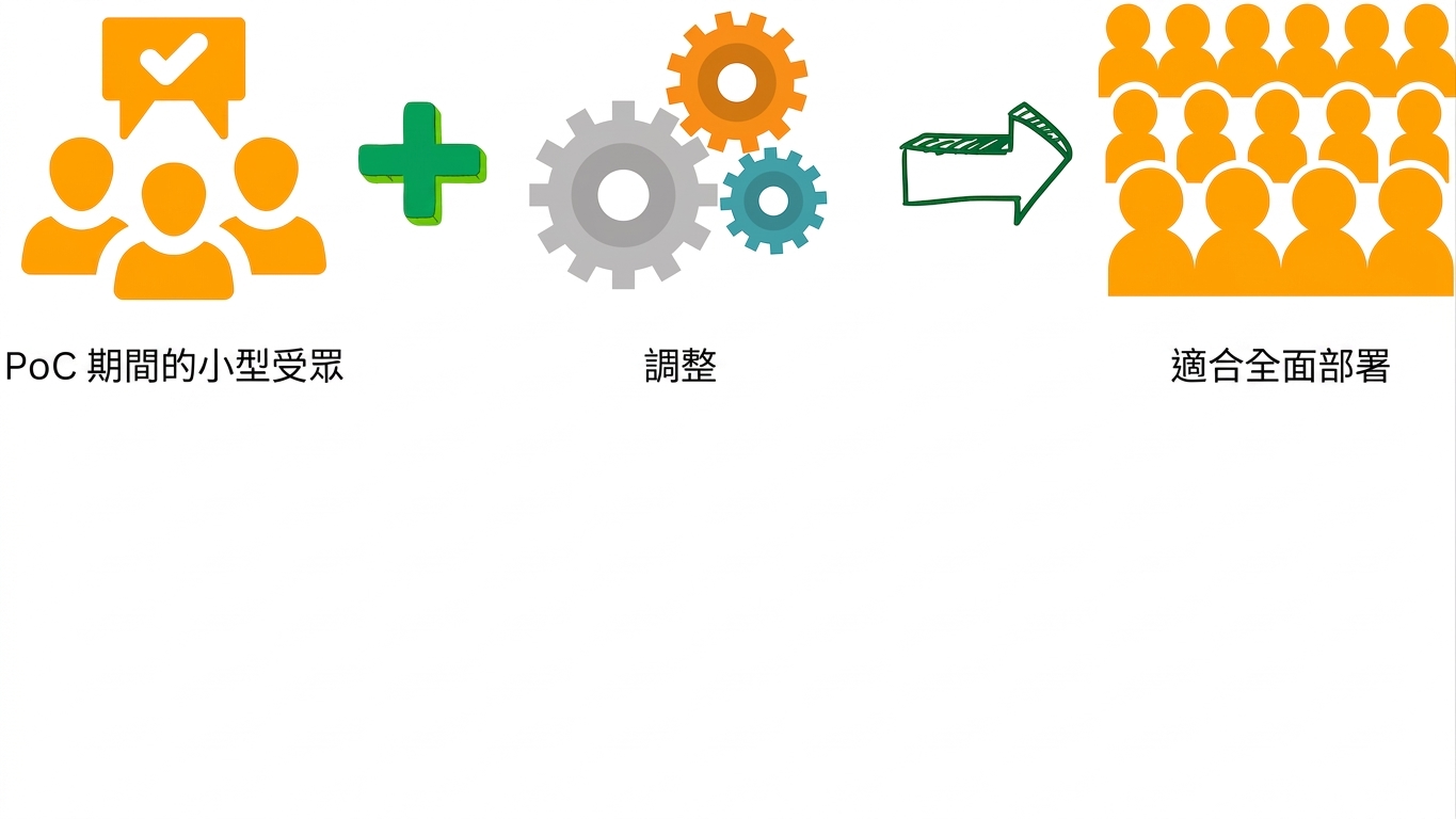 全面部署