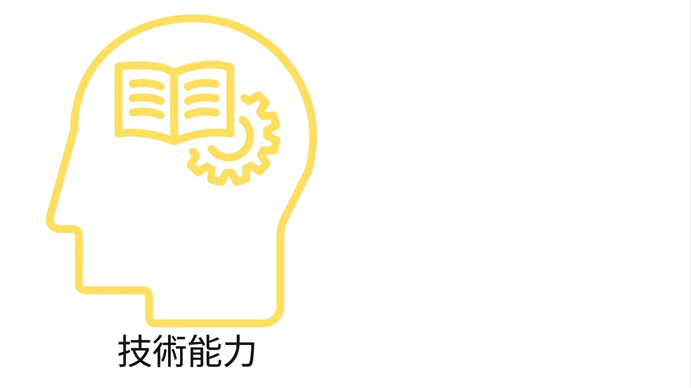 技術能力