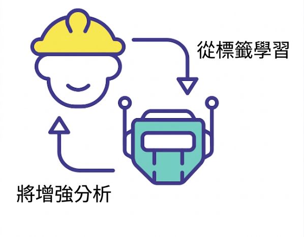 高品質標註資料