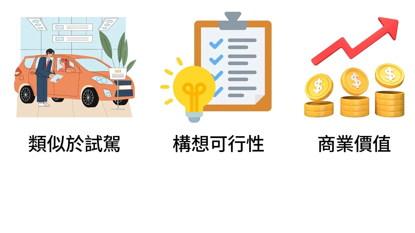 商業價值