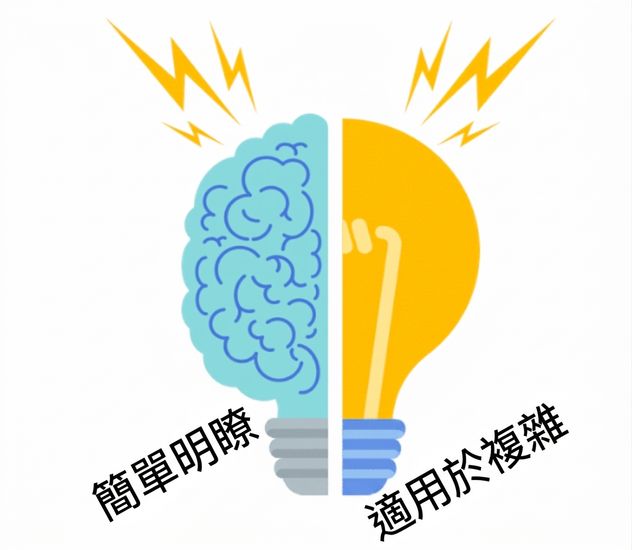 簡單 vs 複雜問題