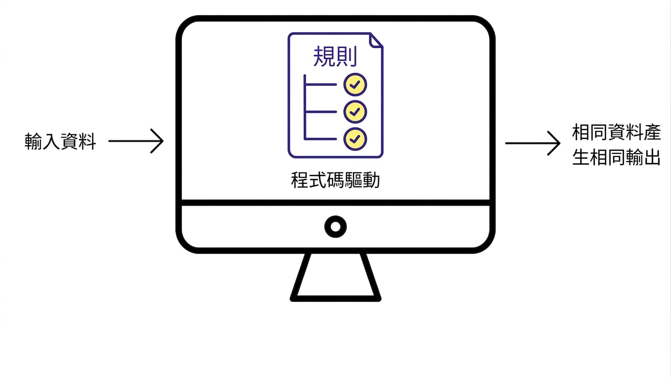 Traditional software