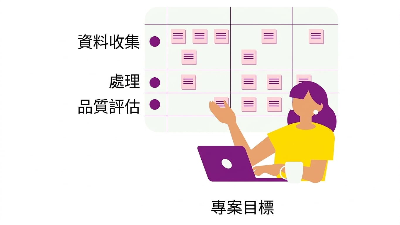 資料品質評估