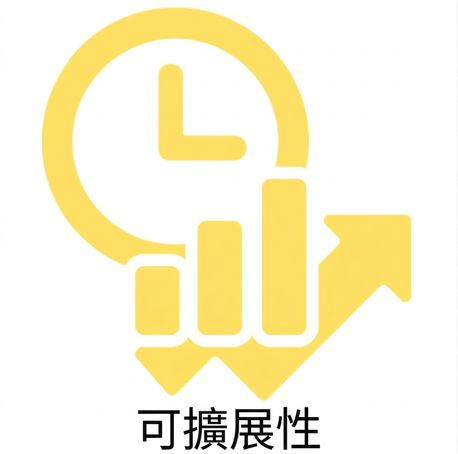 可擴充性
