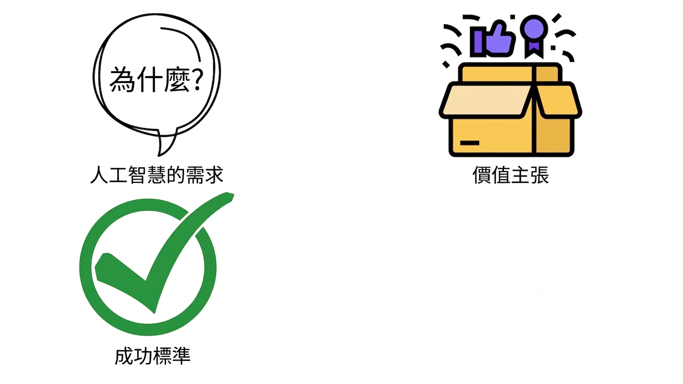 成功準則