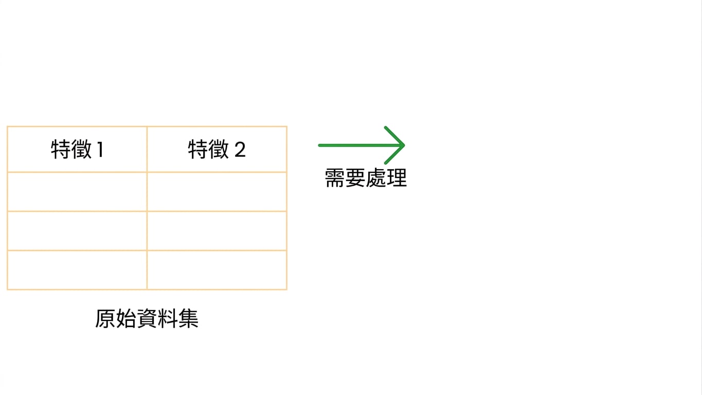 需要處理