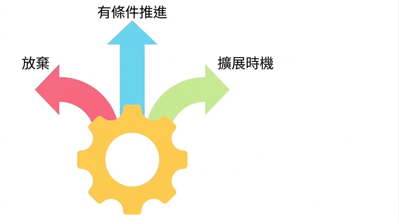 擴展時機
