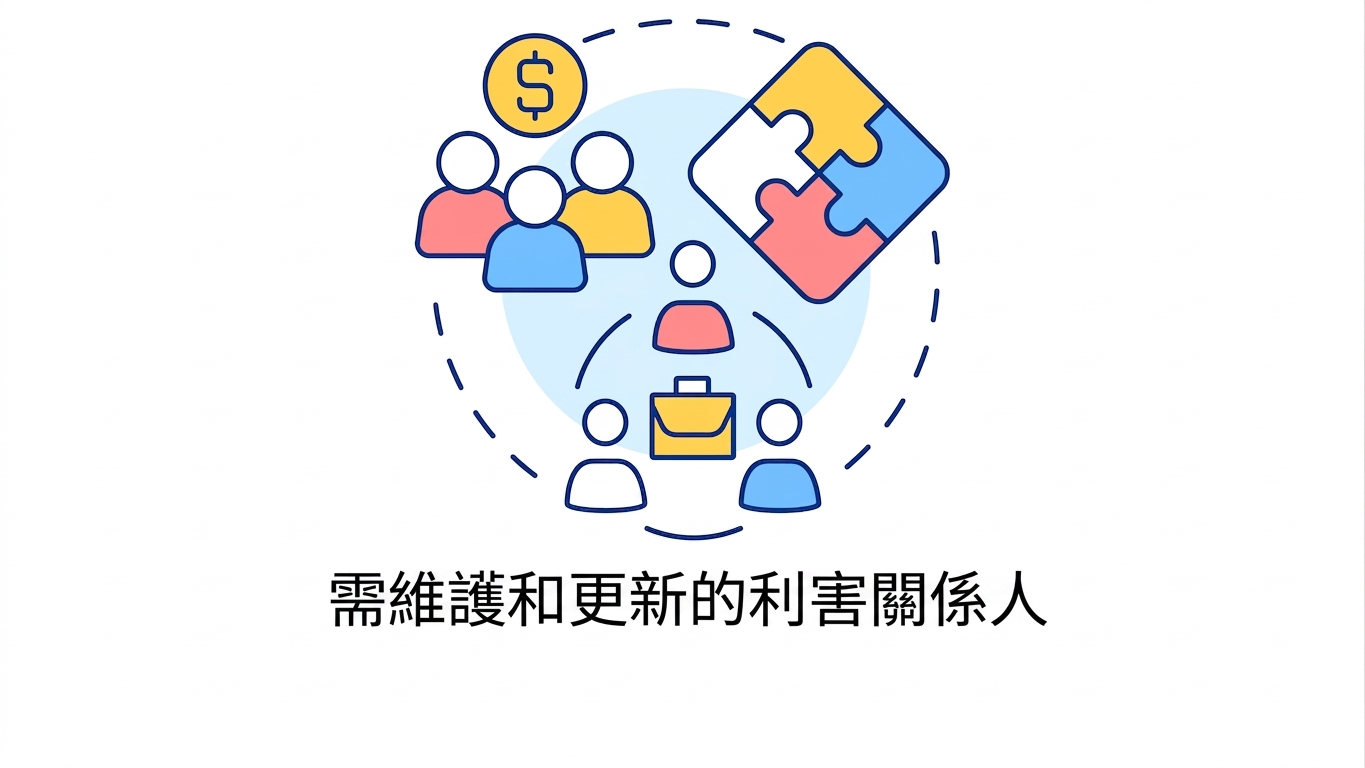 監控與維運複雜系統