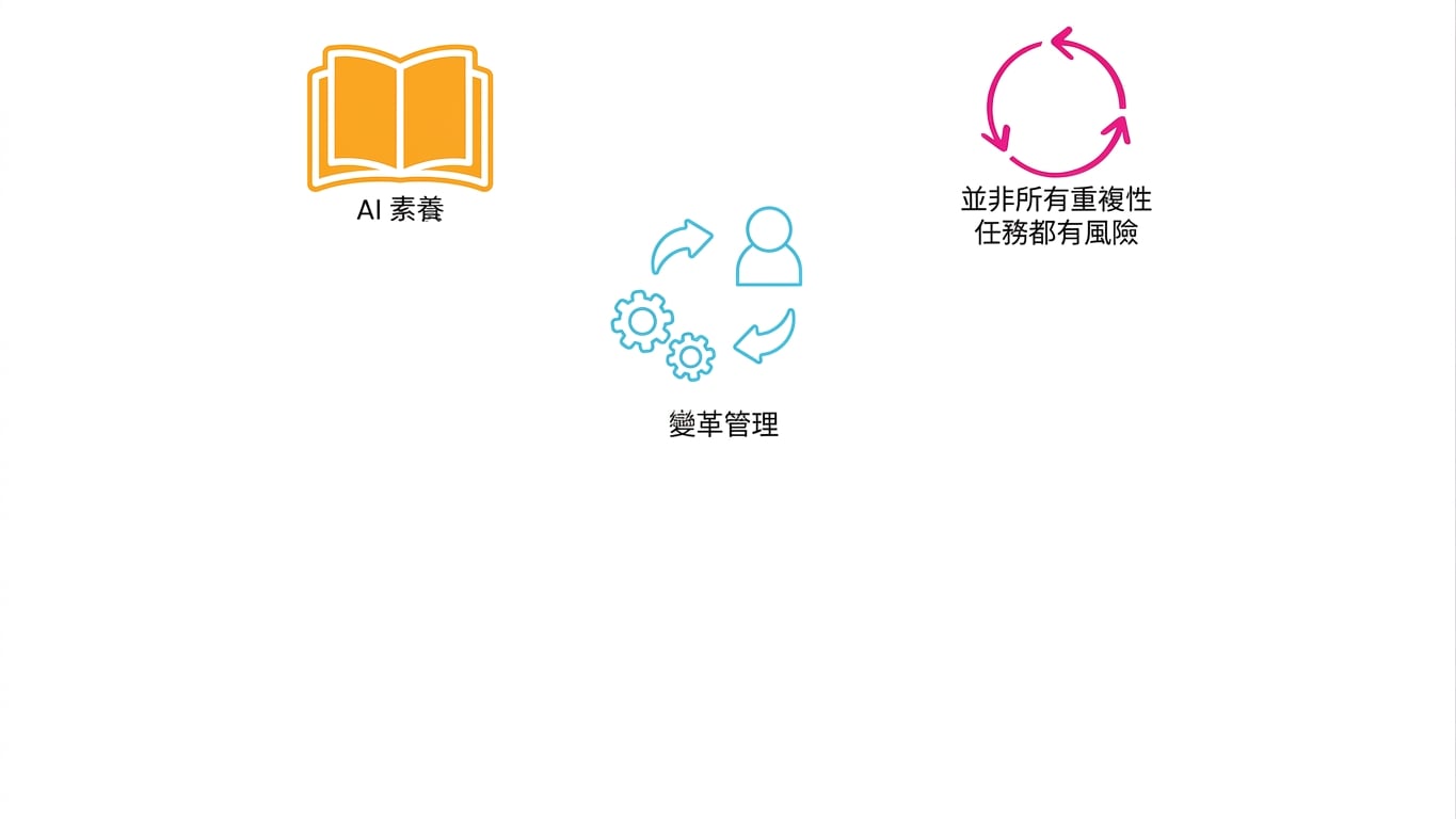 自動化冗餘任務