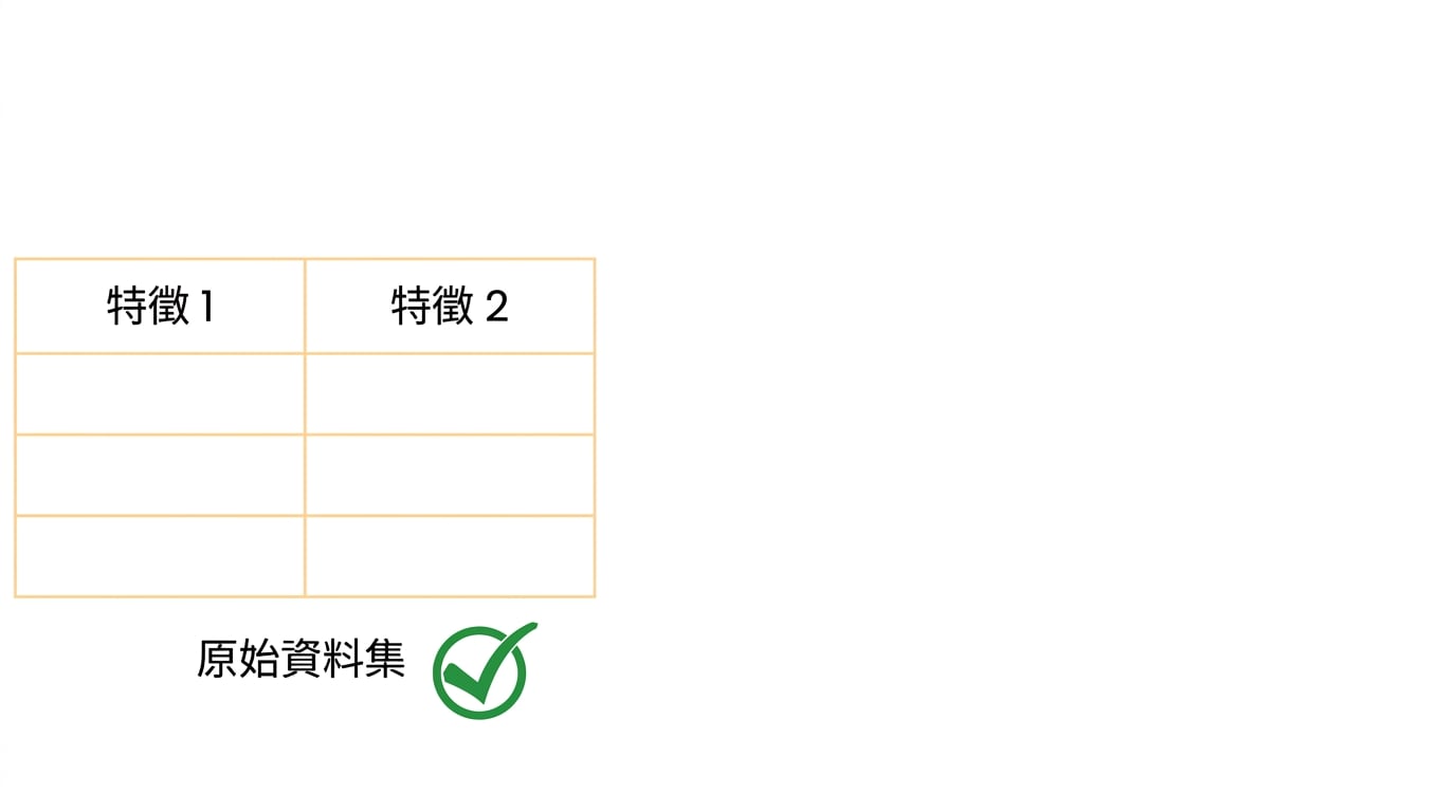 原始屬性可直接使用