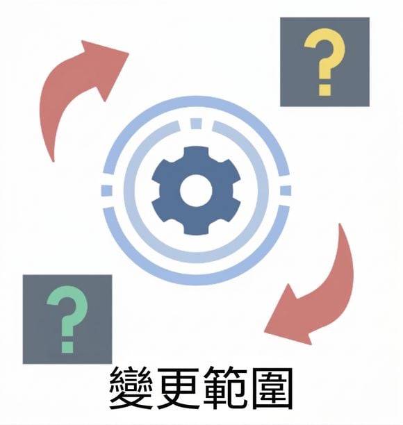 範圍變動