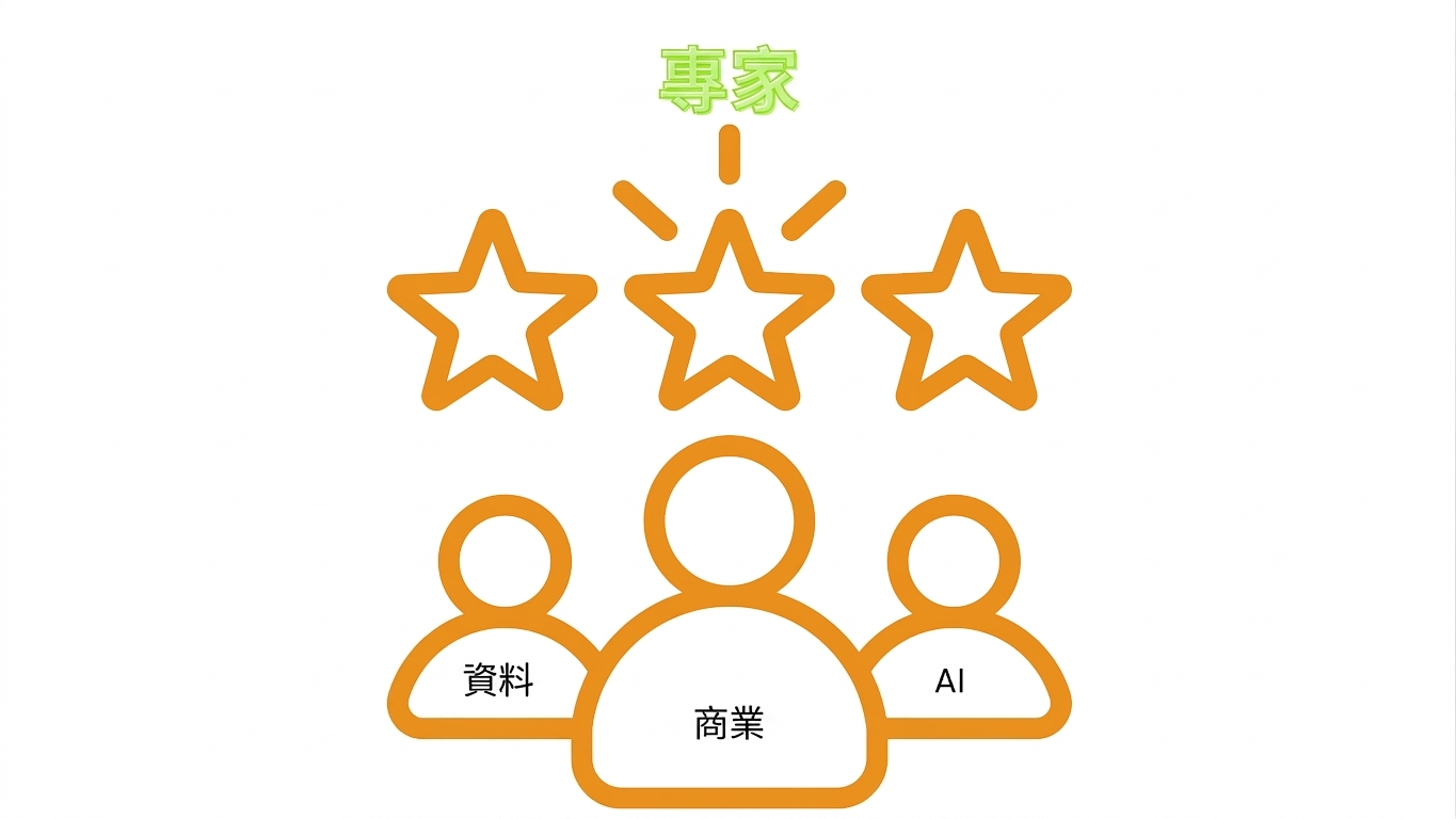團隊齊聚