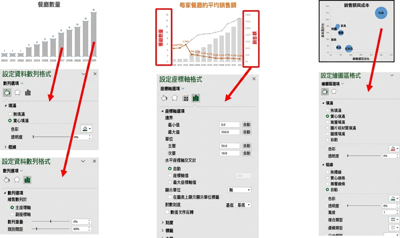 各種圖表格式選單