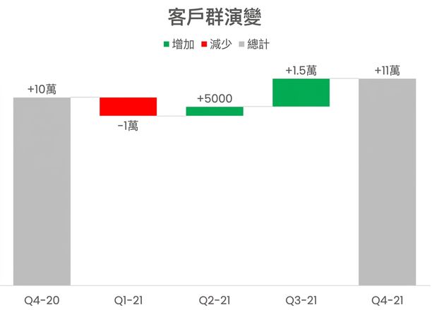 瀑布圖範例