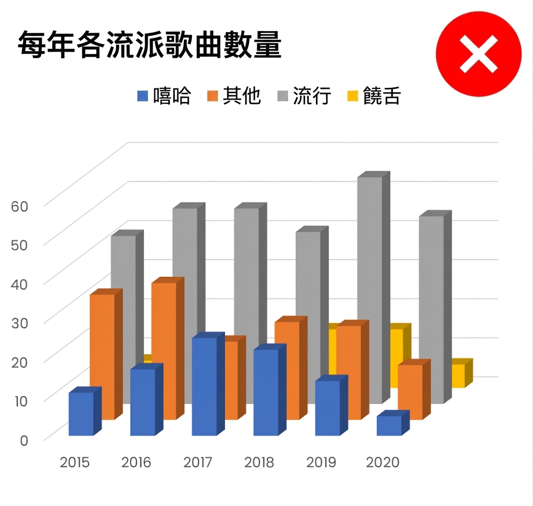 An example of a 3D chart