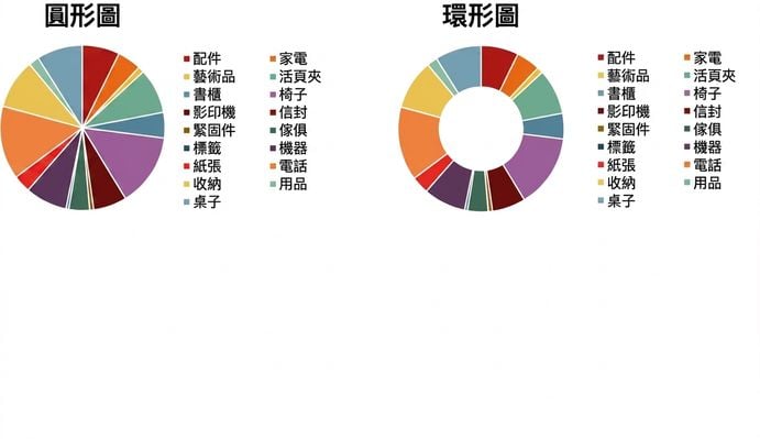 Pie charts done wrong