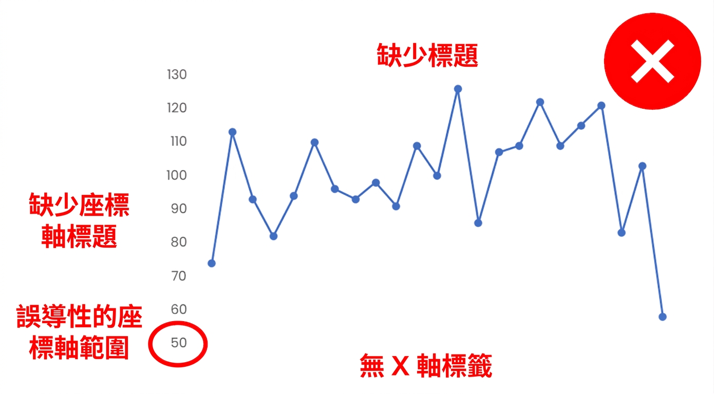 An example of a chart with no axis names, legends, data labels nor a clear title