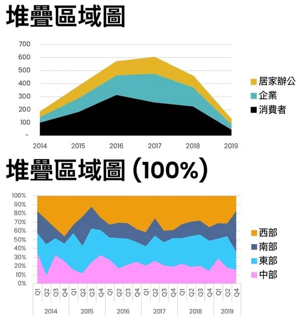 Examples of area charts