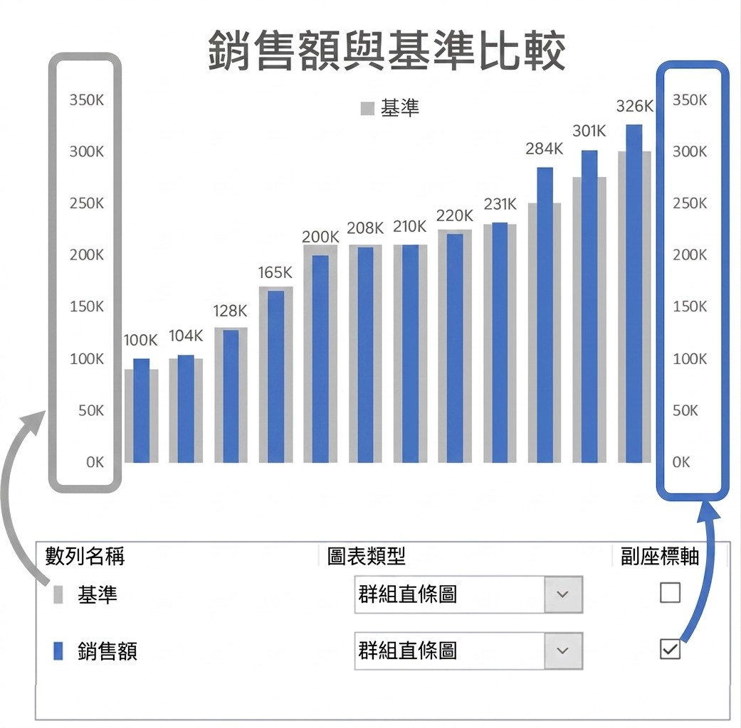 子彈圖範例
