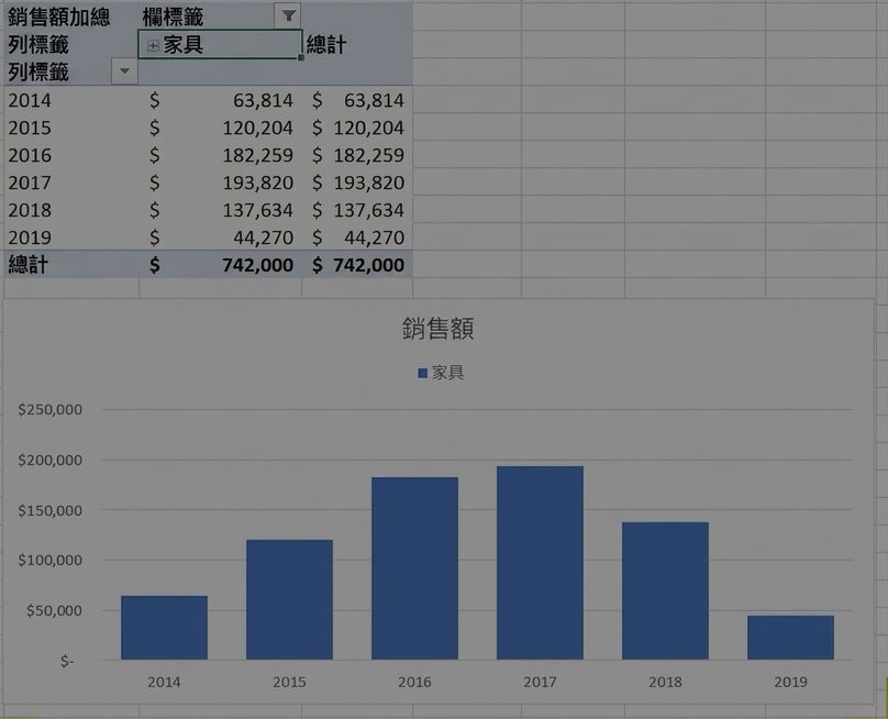 Excel 中的樞紐分析表與樞紐分析圖示意