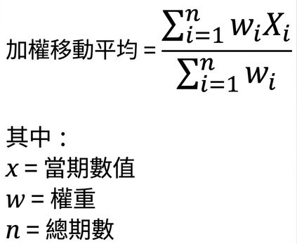 加權移動平均的公式