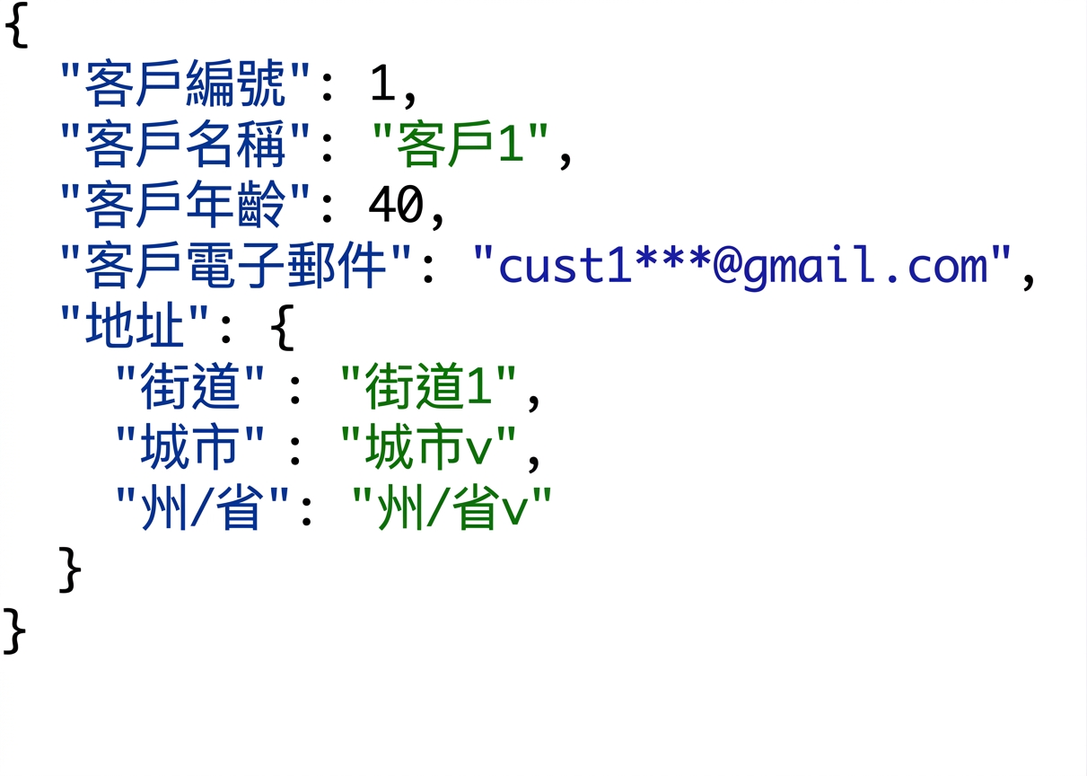 巢狀 JSON,其中 address 是物件,含 street、city、state 鍵值