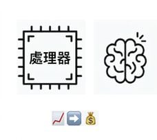 描繪 CPU 與記憶體高用量導致成本上升的圖片
