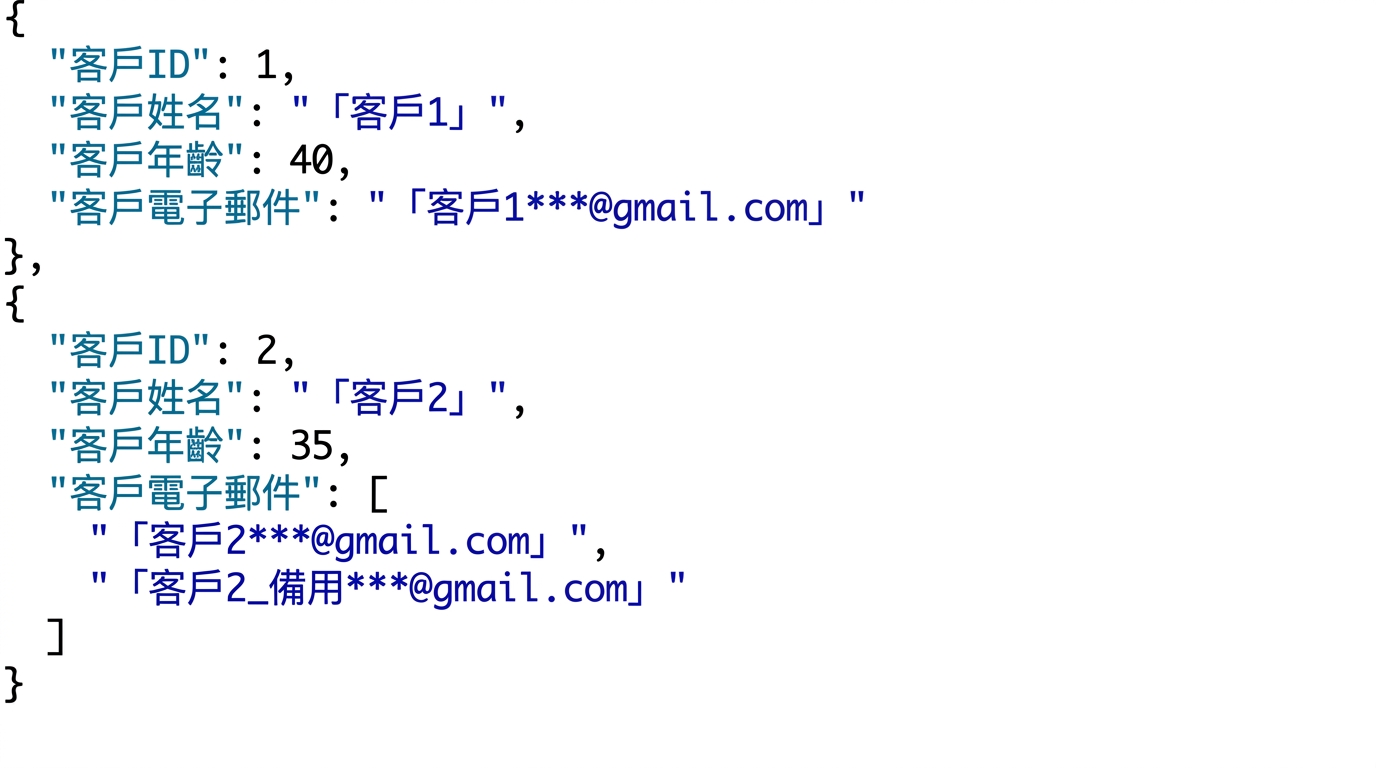 以 JSON 呈現的客戶半結構化資料,其中客戶 2 有兩個 email
