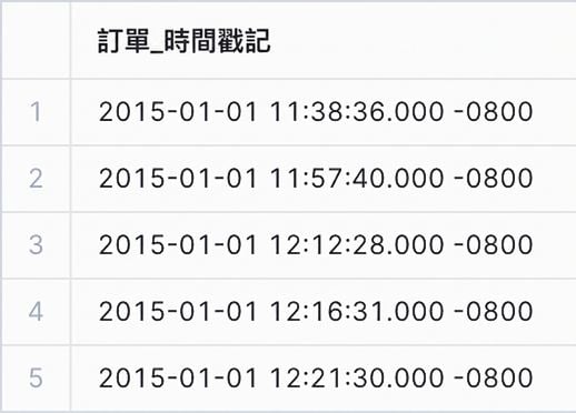 本地時區時間戳資料