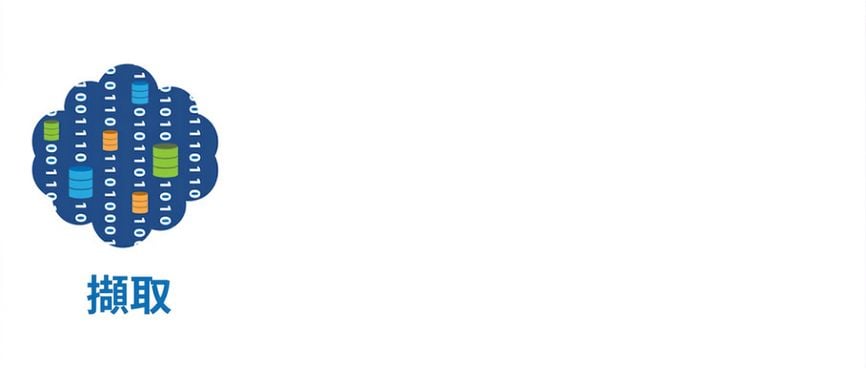 ETL 的擷取階段.png