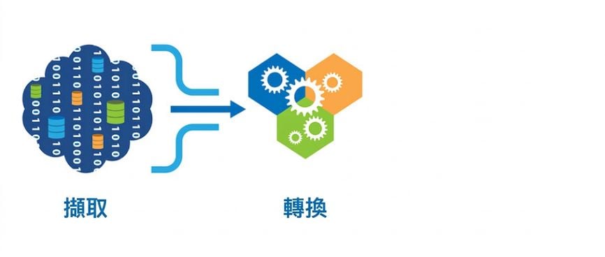 ETL 的擷取與轉換.png