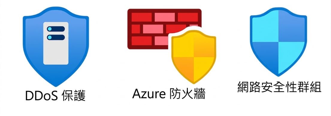 網路安全概觀.png