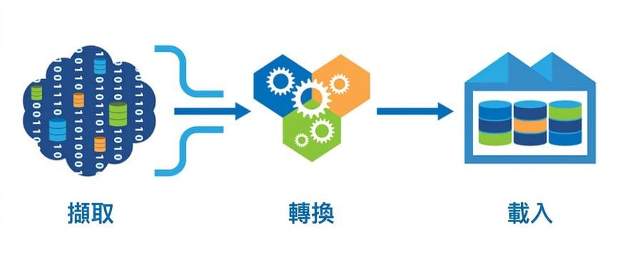 完整 ETL 序列.png