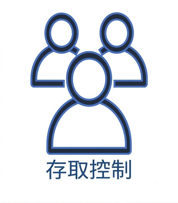 風格化人物與「access control」文字的圖示