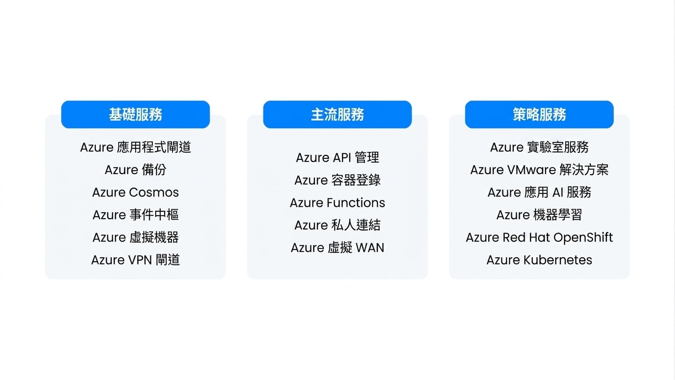 服務可用性清單